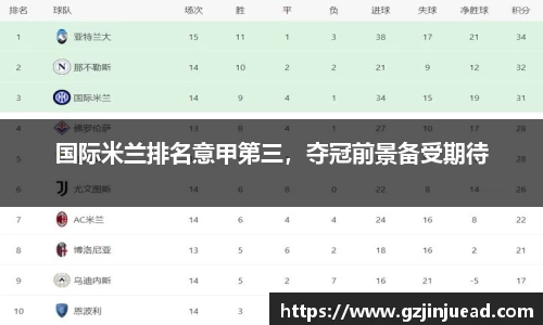 国际米兰排名意甲第三，夺冠前景备受期待