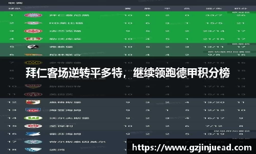 拜仁客场逆转平多特，继续领跑德甲积分榜