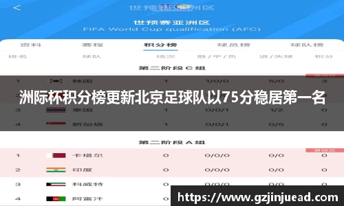 洲际杯积分榜更新北京足球队以75分稳居第一名