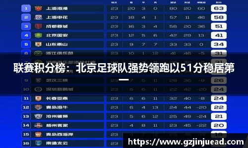 联赛积分榜：北京足球队强势领跑以51分稳居第一