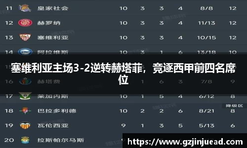 塞维利亚主场3-2逆转赫塔菲，竞逐西甲前四名席位