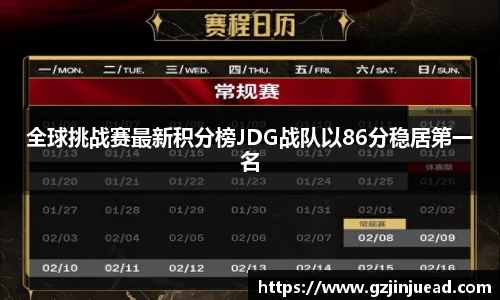 全球挑战赛最新积分榜JDG战队以86分稳居第一名