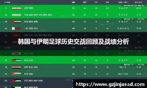 韩国与伊朗足球历史交战回顾及战绩分析