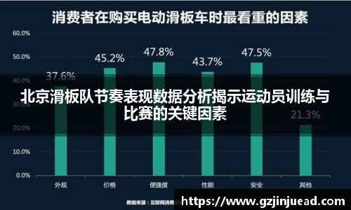 北京滑板队节奏表现数据分析揭示运动员训练与比赛的关键因素