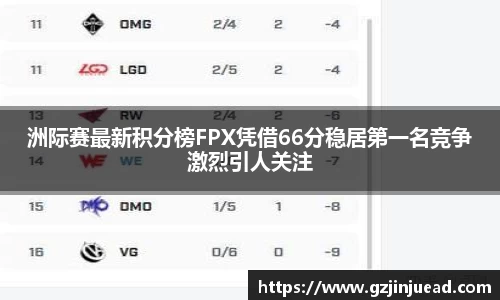 洲际赛最新积分榜FPX凭借66分稳居第一名竞争激烈引人关注