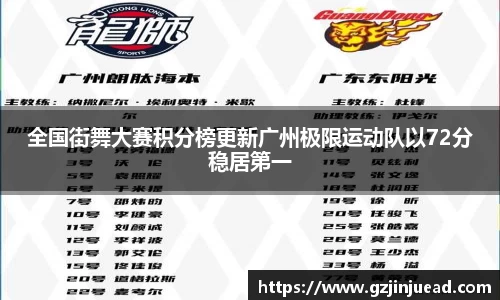 全国街舞大赛积分榜更新广州极限运动队以72分稳居第一